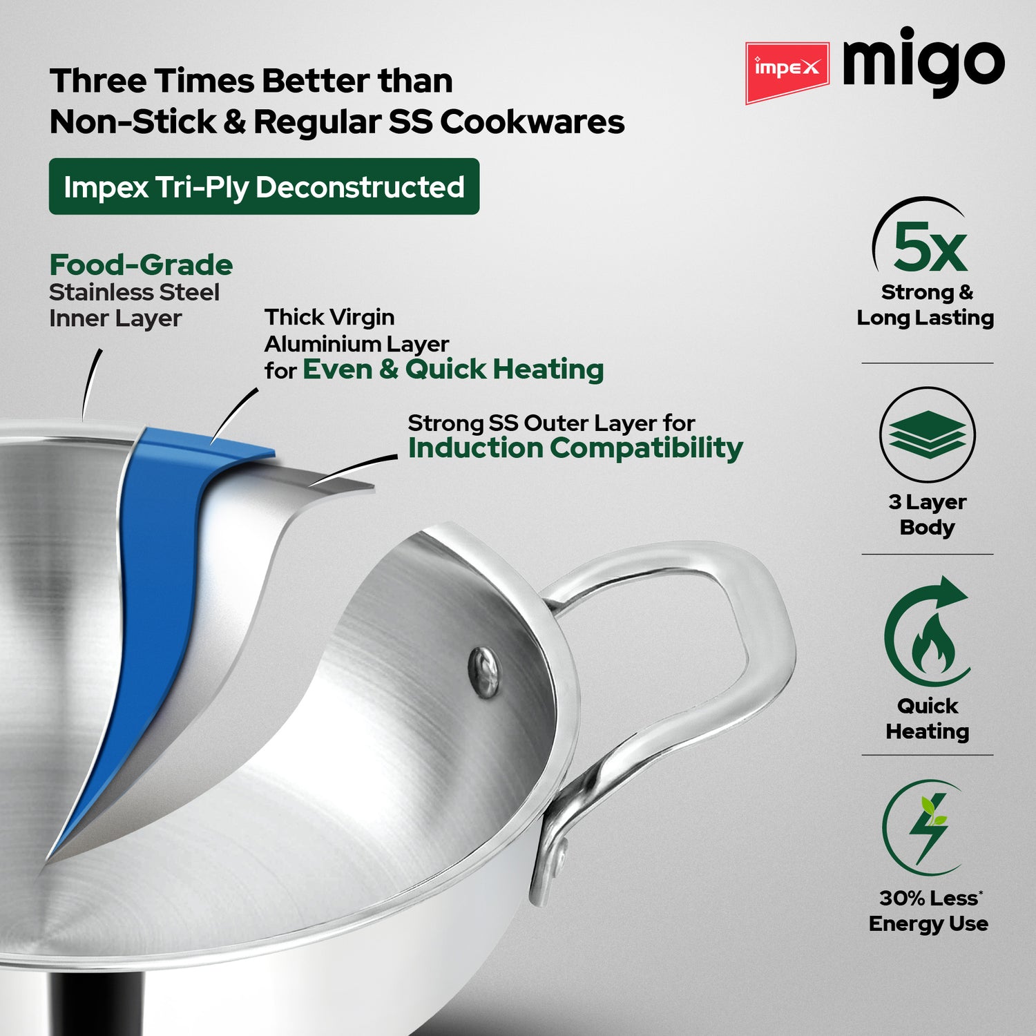 Impex TKFM 426 Migo 4-Piece SS Triply Cookware Set with  Kadai,  Fry Pan,  Milk Pan, and Stainless Steel Lid