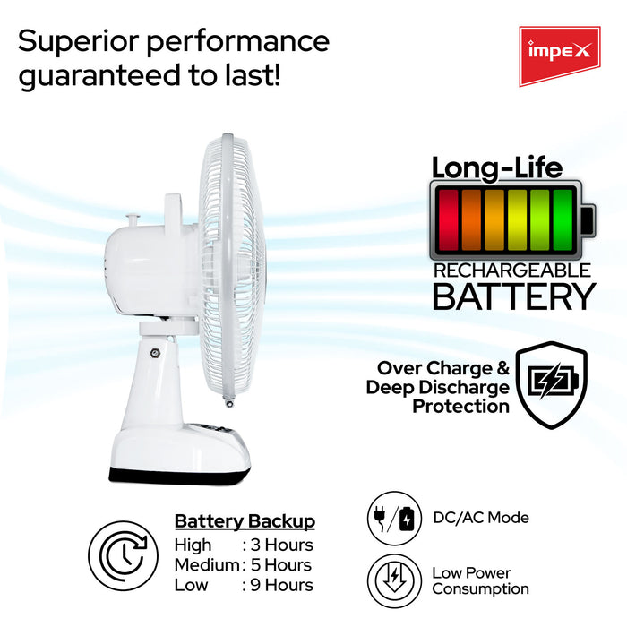 Impex BREEZE-D3 Rechargeable Table Fan with Dual Selection LED Light,3 Fan Speed Control, Solar Input Socket & 3 Blade Table Fan (2800 Rpm, White)